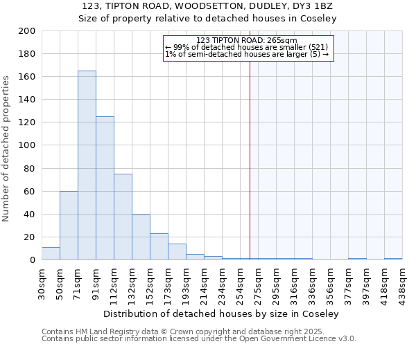 123, TIPTON ROAD, WOODSETTON, DUDLEY, DY3 1BZ: Size of property relative to detached houses in Coseley