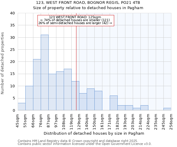 123, WEST FRONT ROAD, BOGNOR REGIS, PO21 4TB: Size of property relative to detached houses in Pagham