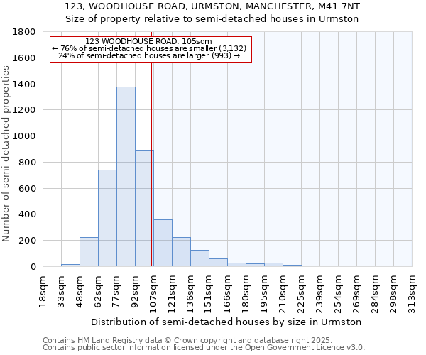 123, WOODHOUSE ROAD, URMSTON, MANCHESTER, M41 7NT: Size of property relative to detached houses in Urmston