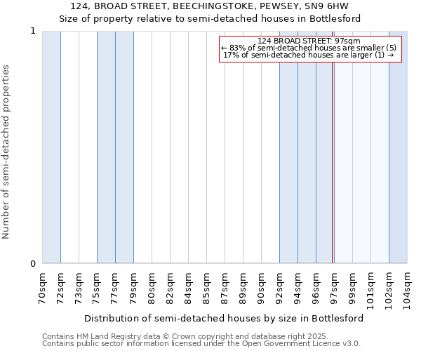 124, BROAD STREET, BEECHINGSTOKE, PEWSEY, SN9 6HW: Size of property relative to detached houses in Bottlesford