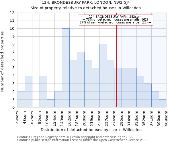 124, BRONDESBURY PARK, LONDON, NW2 5JP: Size of property relative to detached houses in Willesden