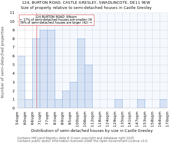 124, BURTON ROAD, CASTLE GRESLEY, SWADLINCOTE, DE11 9EW: Size of property relative to detached houses in Castle Gresley