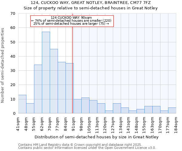 124, CUCKOO WAY, GREAT NOTLEY, BRAINTREE, CM77 7FZ: Size of property relative to detached houses in Great Notley