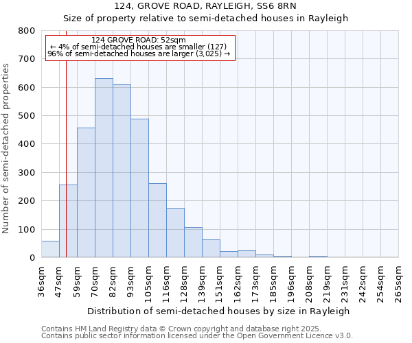 124, GROVE ROAD, RAYLEIGH, SS6 8RN: Size of property relative to detached houses in Rayleigh