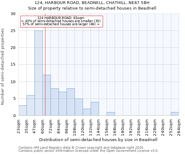 124, HARBOUR ROAD, BEADNELL, CHATHILL, NE67 5BH: Size of property relative to detached houses in Beadnell