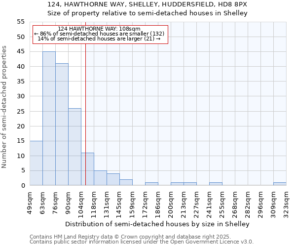 124, HAWTHORNE WAY, SHELLEY, HUDDERSFIELD, HD8 8PX: Size of property relative to detached houses in Shelley