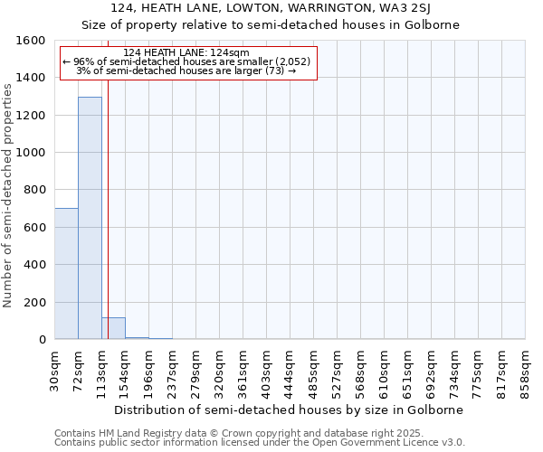 124, HEATH LANE, LOWTON, WARRINGTON, WA3 2SJ: Size of property relative to detached houses in Golborne