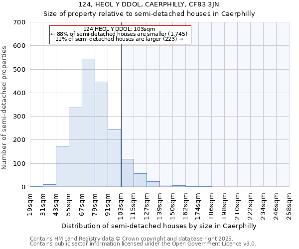 124, HEOL Y DDOL, CAERPHILLY, CF83 3JN: Size of property relative to detached houses in Caerphilly