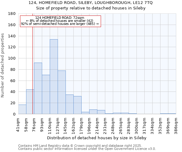 124, HOMEFIELD ROAD, SILEBY, LOUGHBOROUGH, LE12 7TQ: Size of property relative to detached houses in Sileby