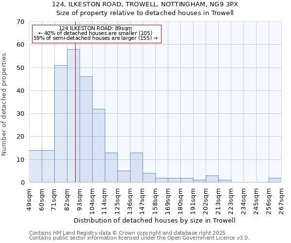 124, ILKESTON ROAD, TROWELL, NOTTINGHAM, NG9 3PX: Size of property relative to detached houses in Trowell