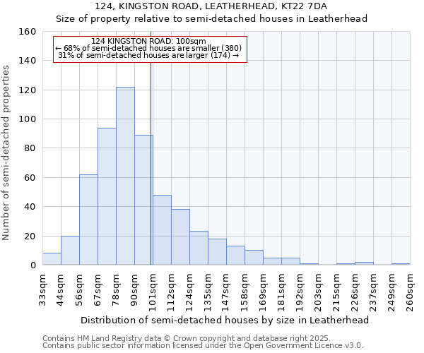 124, KINGSTON ROAD, LEATHERHEAD, KT22 7DA: Size of property relative to detached houses in Leatherhead