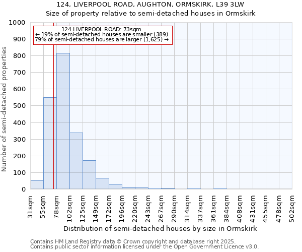 124, LIVERPOOL ROAD, AUGHTON, ORMSKIRK, L39 3LW: Size of property relative to detached houses in Ormskirk