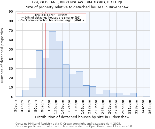 124, OLD LANE, BIRKENSHAW, BRADFORD, BD11 2JL: Size of property relative to detached houses in Birkenshaw