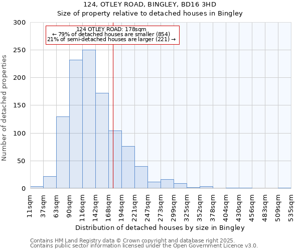 124, OTLEY ROAD, BINGLEY, BD16 3HD: Size of property relative to detached houses in Bingley