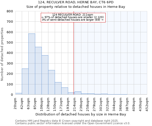 124, RECULVER ROAD, HERNE BAY, CT6 6PD: Size of property relative to detached houses in Herne Bay