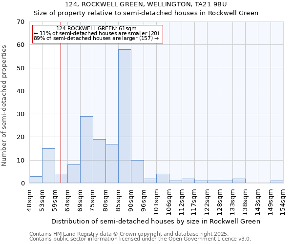 124, ROCKWELL GREEN, WELLINGTON, TA21 9BU: Size of property relative to detached houses in Rockwell Green