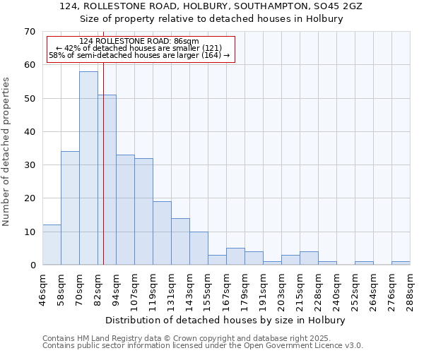 124, ROLLESTONE ROAD, HOLBURY, SOUTHAMPTON, SO45 2GZ: Size of property relative to detached houses in Holbury