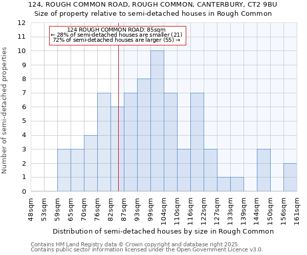 124, ROUGH COMMON ROAD, ROUGH COMMON, CANTERBURY, CT2 9BU: Size of property relative to detached houses in Rough Common