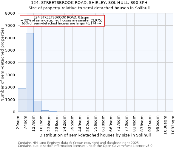 124, STREETSBROOK ROAD, SHIRLEY, SOLIHULL, B90 3PH: Size of property relative to detached houses in Solihull