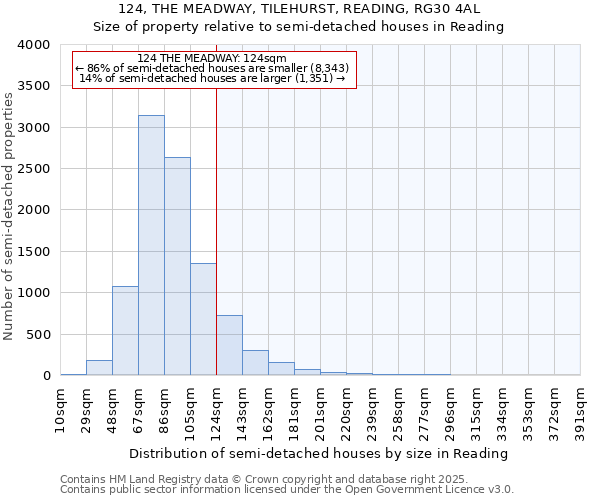 124, THE MEADWAY, TILEHURST, READING, RG30 4AL: Size of property relative to detached houses in Reading