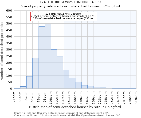 124, THE RIDGEWAY, LONDON, E4 6PU: Size of property relative to detached houses in Chingford