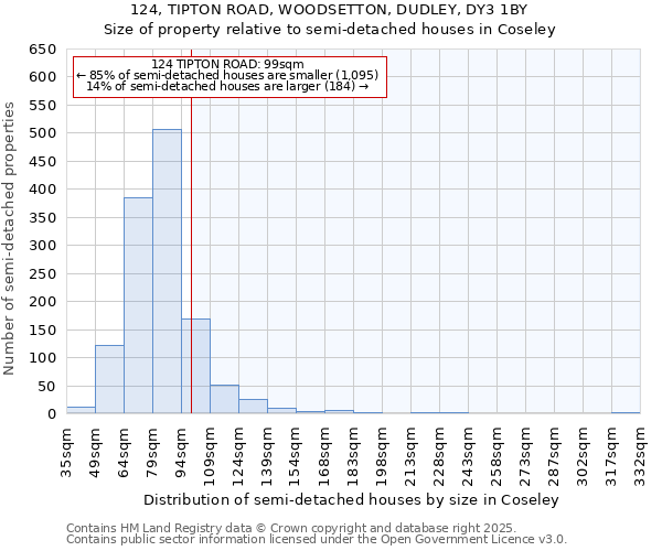 124, TIPTON ROAD, WOODSETTON, DUDLEY, DY3 1BY: Size of property relative to detached houses in Coseley