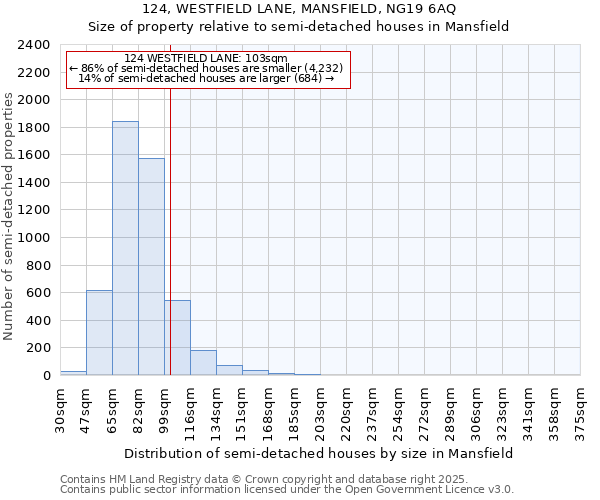 124, WESTFIELD LANE, MANSFIELD, NG19 6AQ: Size of property relative to detached houses in Mansfield