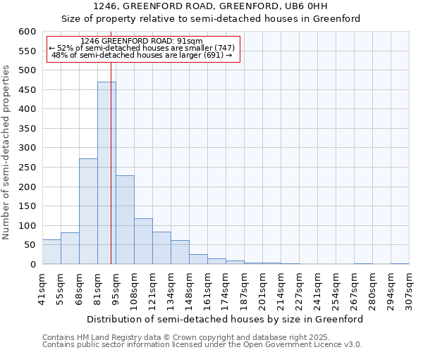 1246, GREENFORD ROAD, GREENFORD, UB6 0HH: Size of property relative to detached houses in Greenford