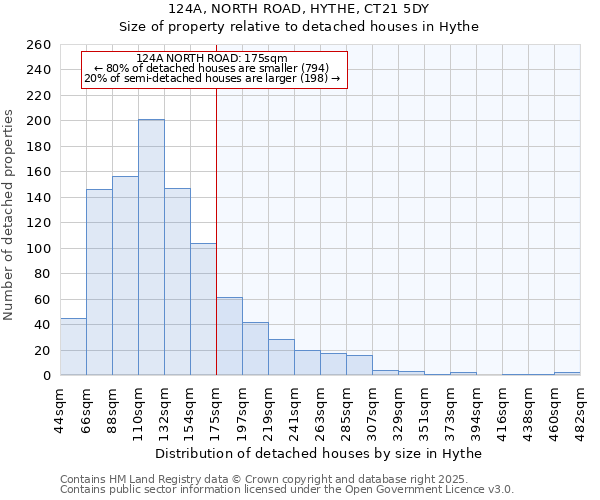 124A, NORTH ROAD, HYTHE, CT21 5DY: Size of property relative to detached houses in Hythe