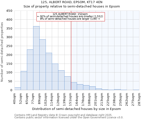 125, ALBERT ROAD, EPSOM, KT17 4EN: Size of property relative to detached houses in Epsom