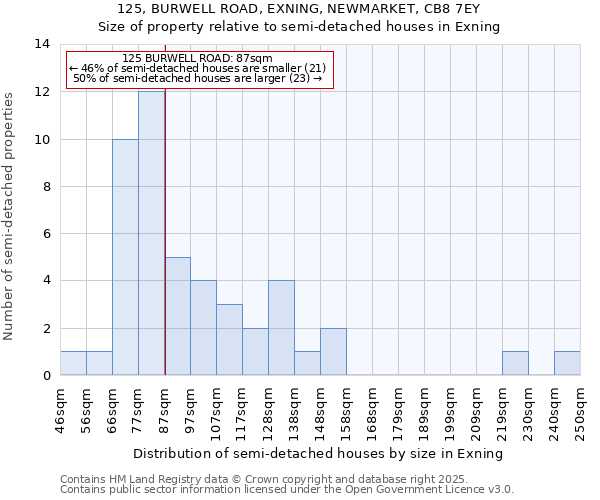 125, BURWELL ROAD, EXNING, NEWMARKET, CB8 7EY: Size of property relative to detached houses in Exning