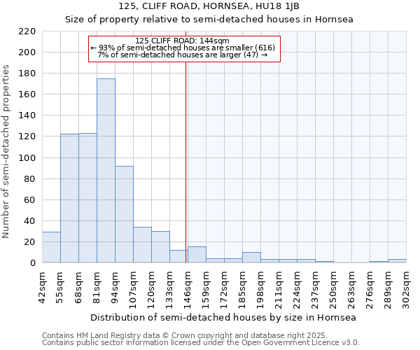 125, CLIFF ROAD, HORNSEA, HU18 1JB: Size of property relative to detached houses in Hornsea