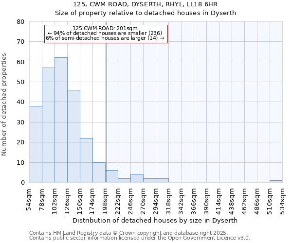 125, CWM ROAD, DYSERTH, RHYL, LL18 6HR: Size of property relative to detached houses in Dyserth