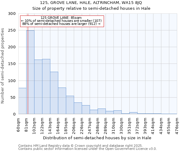 125, GROVE LANE, HALE, ALTRINCHAM, WA15 8JQ: Size of property relative to detached houses in Hale