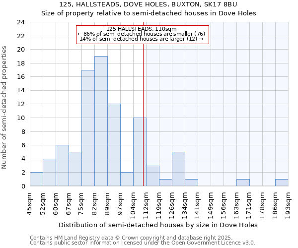 125, HALLSTEADS, DOVE HOLES, BUXTON, SK17 8BU: Size of property relative to detached houses in Dove Holes