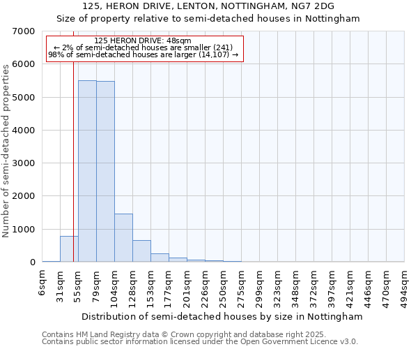 125, HERON DRIVE, LENTON, NOTTINGHAM, NG7 2DG: Size of property relative to detached houses in Nottingham