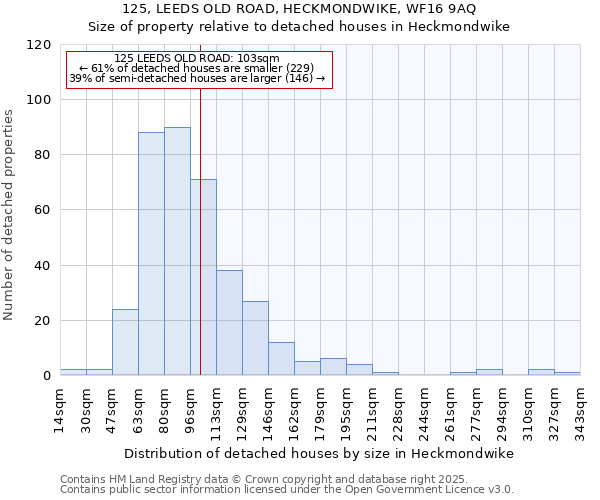 125, LEEDS OLD ROAD, HECKMONDWIKE, WF16 9AQ: Size of property relative to detached houses in Heckmondwike