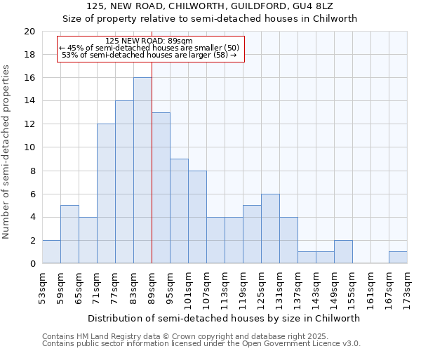 125, NEW ROAD, CHILWORTH, GUILDFORD, GU4 8LZ: Size of property relative to detached houses in Chilworth