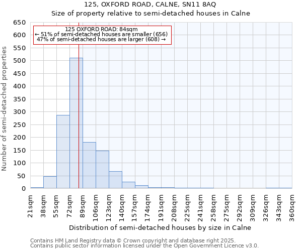 125, OXFORD ROAD, CALNE, SN11 8AQ: Size of property relative to detached houses in Calne