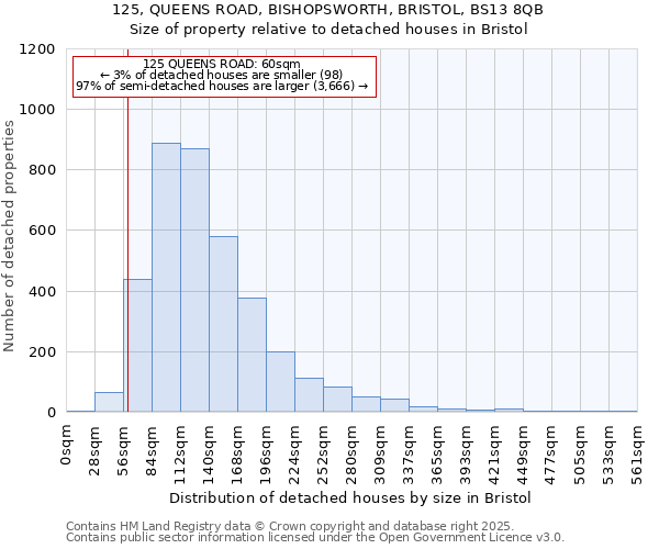 125, QUEENS ROAD, BISHOPSWORTH, BRISTOL, BS13 8QB: Size of property relative to detached houses in Bristol