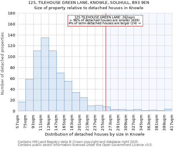 125, TILEHOUSE GREEN LANE, KNOWLE, SOLIHULL, B93 9EN: Size of property relative to detached houses in Knowle