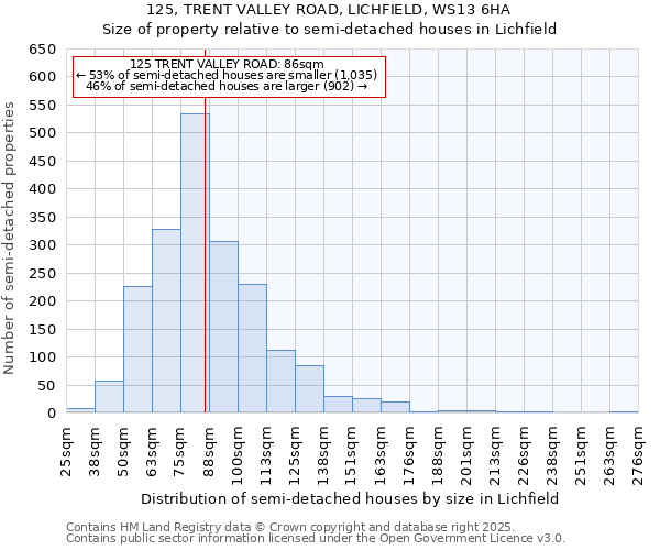 125, TRENT VALLEY ROAD, LICHFIELD, WS13 6HA: Size of property relative to detached houses in Lichfield