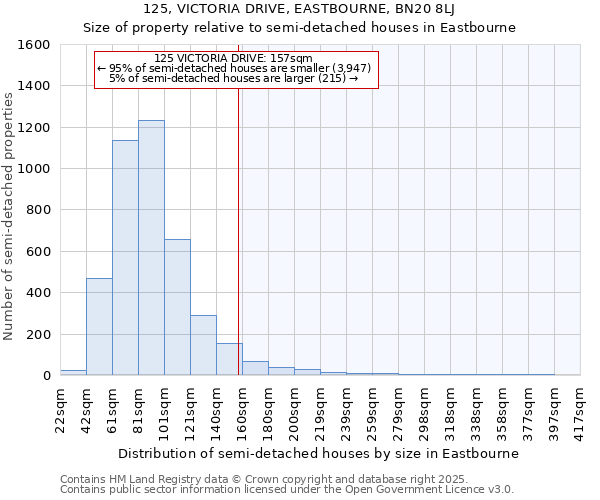 125, VICTORIA DRIVE, EASTBOURNE, BN20 8LJ: Size of property relative to detached houses in Eastbourne