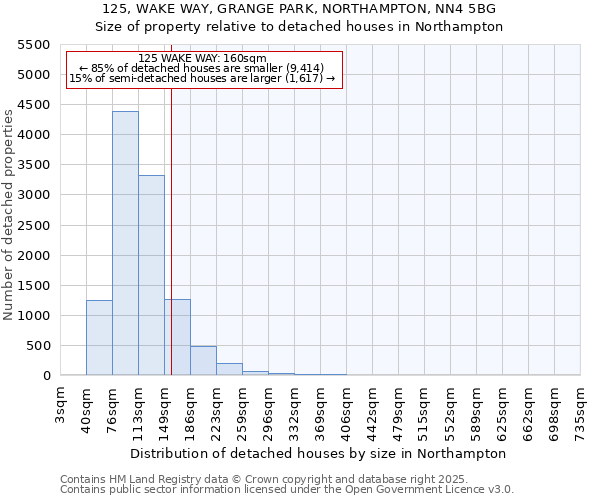 125, WAKE WAY, GRANGE PARK, NORTHAMPTON, NN4 5BG: Size of property relative to detached houses in Northampton