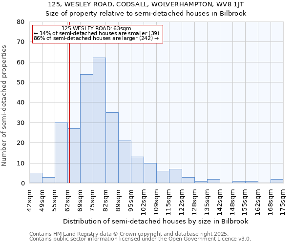 125, WESLEY ROAD, CODSALL, WOLVERHAMPTON, WV8 1JT: Size of property relative to detached houses in Bilbrook