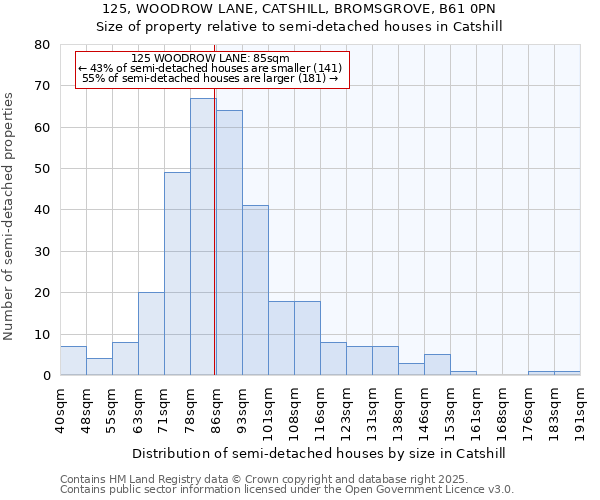 125, WOODROW LANE, CATSHILL, BROMSGROVE, B61 0PN: Size of property relative to detached houses in Catshill