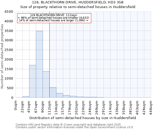 126, BLACKTHORN DRIVE, HUDDERSFIELD, HD3 3SB: Size of property relative to detached houses in Huddersfield