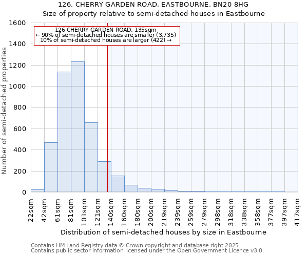 126, CHERRY GARDEN ROAD, EASTBOURNE, BN20 8HG: Size of property relative to detached houses in Eastbourne