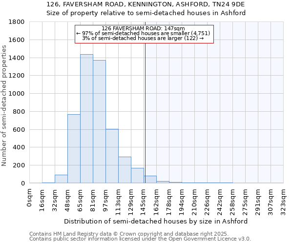 126, FAVERSHAM ROAD, KENNINGTON, ASHFORD, TN24 9DE: Size of property relative to detached houses in Ashford