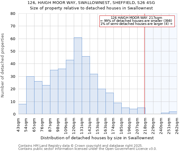 126, HAIGH MOOR WAY, SWALLOWNEST, SHEFFIELD, S26 4SG: Size of property relative to detached houses in Swallownest